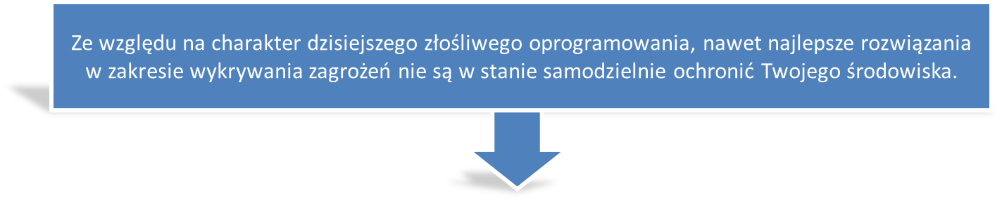 cyberbezpieczenstwo-cisco-2-2