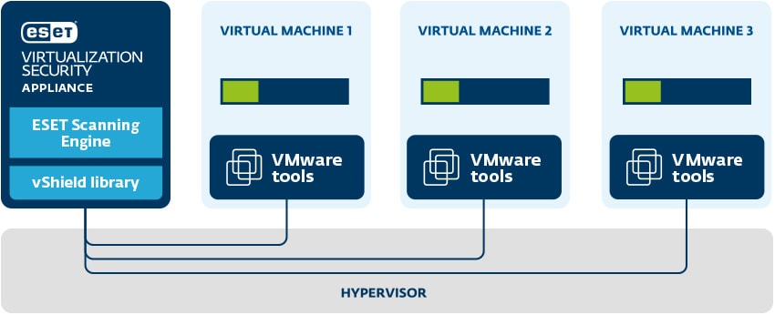 eset-virtualization-security-vmware-vshield